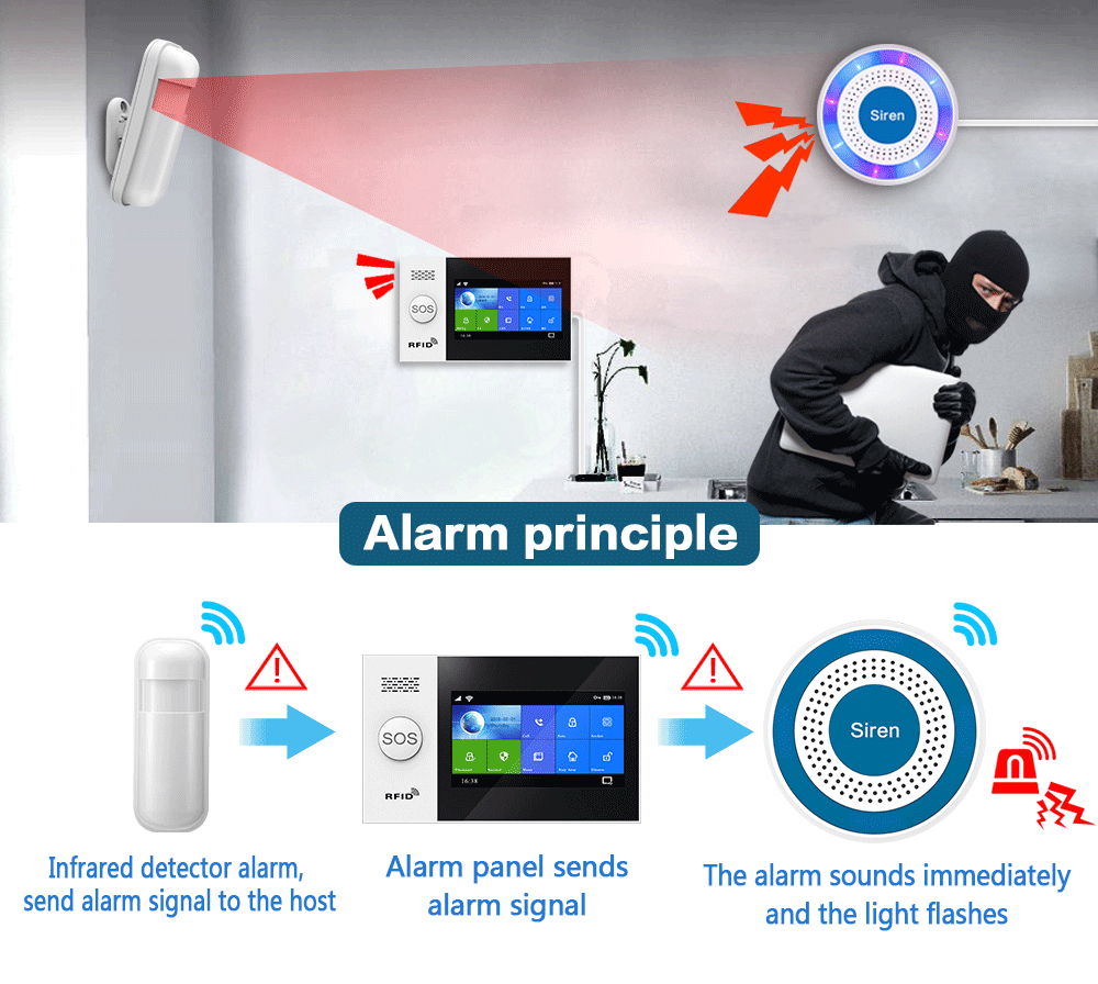 Alarma de sirena inalámbrica p - Sim Gsm Alarm reseña y precio