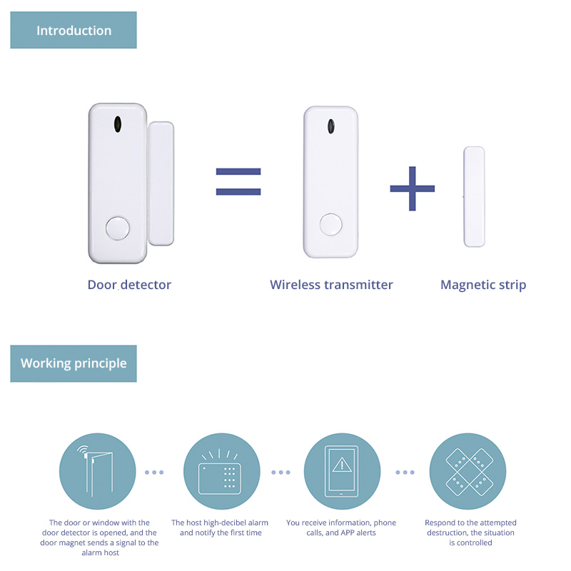 Alarma con Sensor de puerta y  - Sim Gsm Alarm reseña y precio